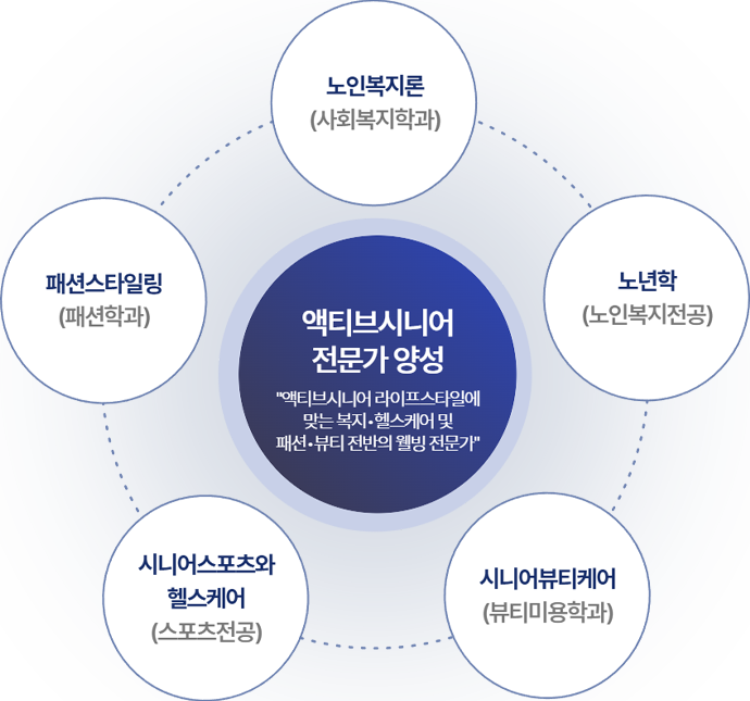 액티브시니어 전문가 양성